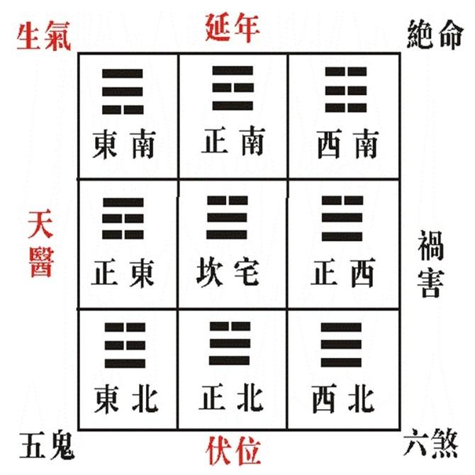 预测六爻占卜铜钱_六爻预测房屋案例_六爻与八卦不同 -算命 -预测