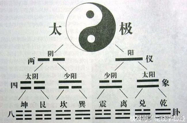 六爻纳甲筮法案例_纳甲六爻在线排盘_周易六爻纳甲占法准确率有多高?