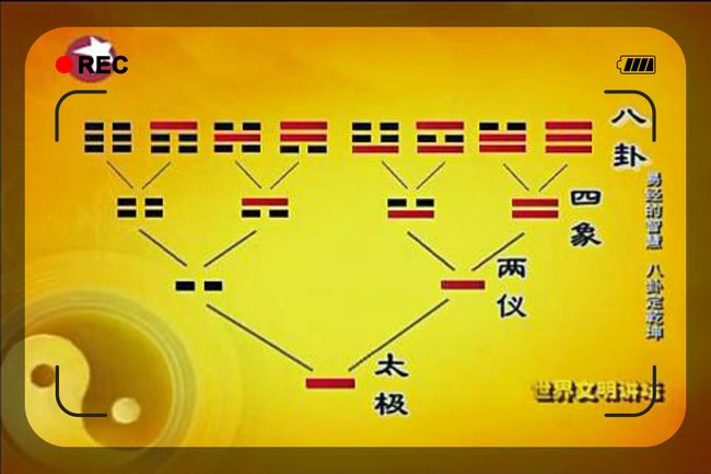 周易六爻纳甲占法准确率有多高?_六爻纳甲筮法案例_纳甲六爻在线排盘