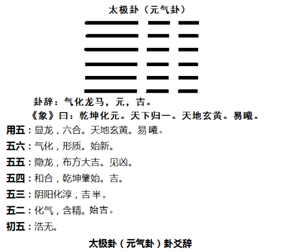 纳甲六爻在线排盘_六爻纳甲筮法案例_周易六爻纳甲占法准确率有多高?