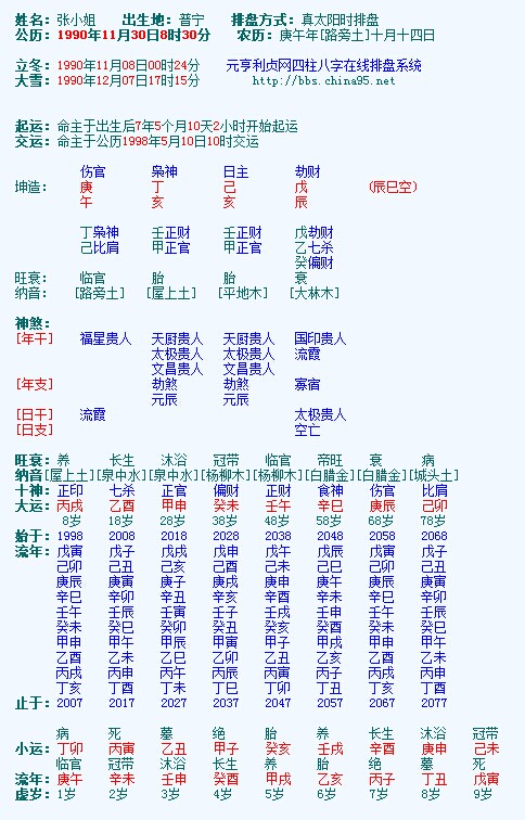 金水伤官八字案例_伤官格女命八字案例_金水伤官大贵八字