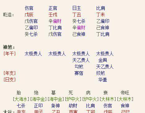 金水伤官八字案例_伤官格女命八字案例_金水伤官大贵八字