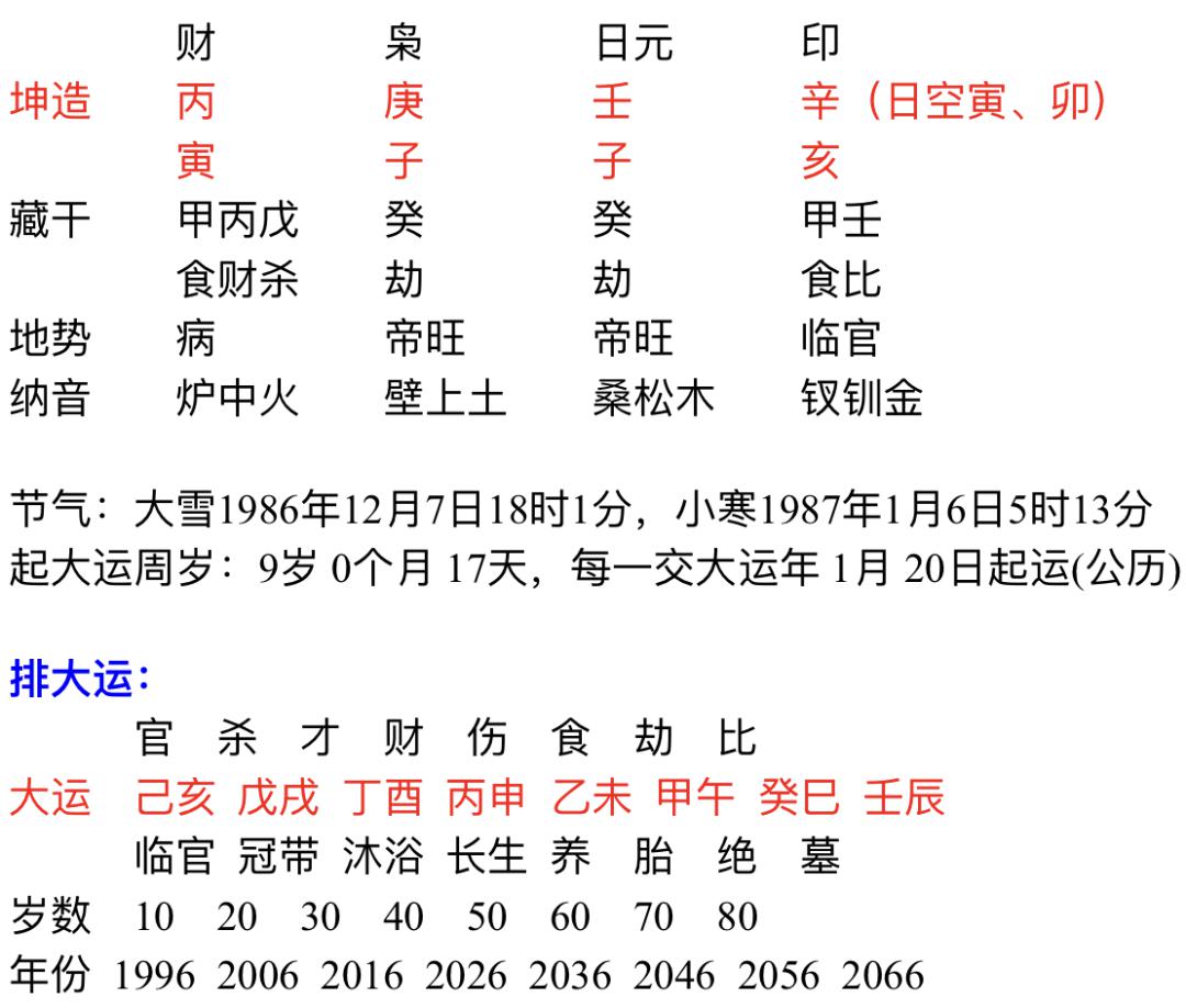 戊子日柱男命_戊子日柱八字案例_八字日柱月柱伏吟