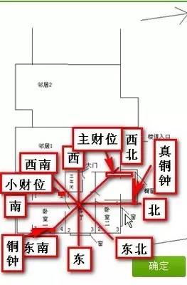 房门朝向风水_生辰八字与阴地风水朝向解读_财务室风水朝向