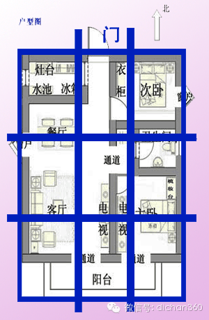 财务室风水朝向_阴宅风水方位朝向_单朝向一室一厅改两室