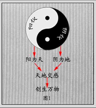 周易乾_周易测手机号码 周易车牌号码测吉凶 周易电话_周易占卜周易测字