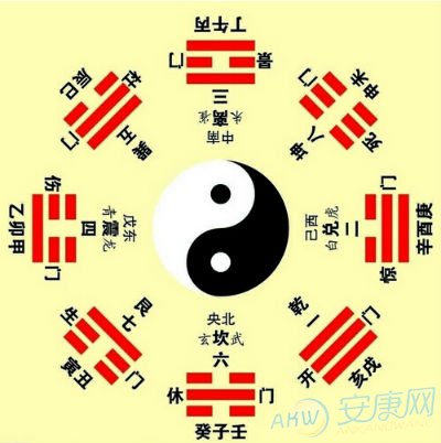 周易起名 生辰八字起名_周易,先天六摇八卦及卦图卦理_周易八卦起名