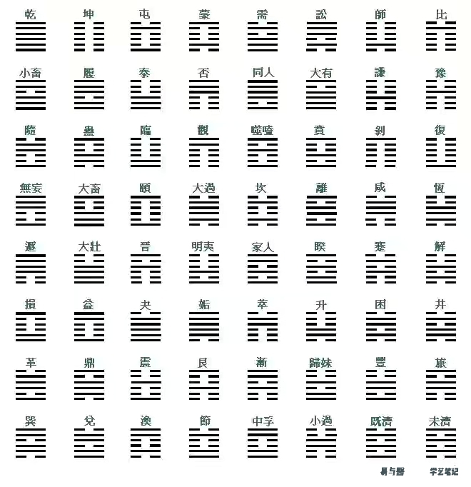 周易64卦和文王64卦_周易64卦灵签详解_周易第一卦