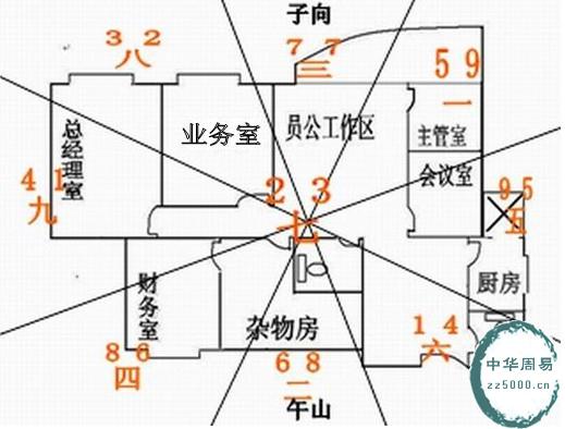 成都北门烂尾楼风水_风水办公室布局图片北门_办公空间设计案例加办公布局介绍