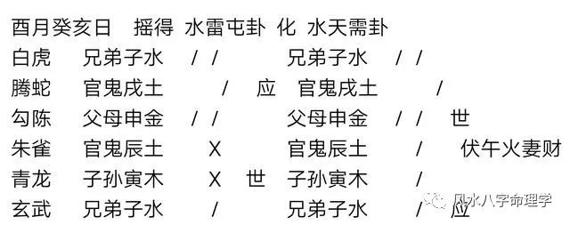 八字断卦案例_八字断生死案例_如何用卦气断卦