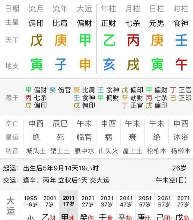 八字中辰戌相冲案例_冲狗庚戍煞南什么意思_八字中辰戍相冲案例