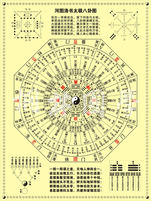 易经八卦入门视频大全_曾仕强易经讲解视频_易经八卦讲解视频