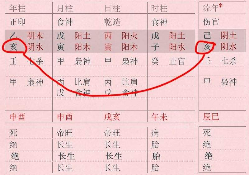 火炎土燥八字命理案例_八字戊日火旺土燥八字_八字火旺土燥遇到八字水年