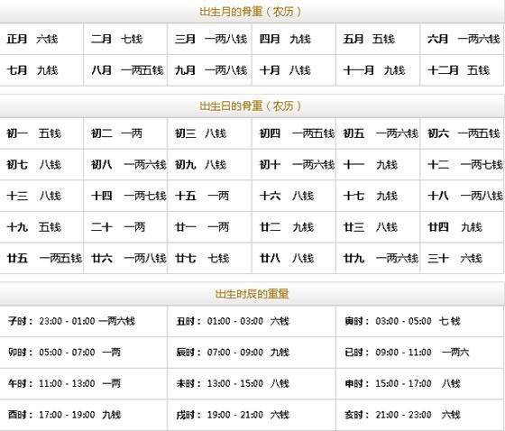 袁天罡称骨几两几钱算好命