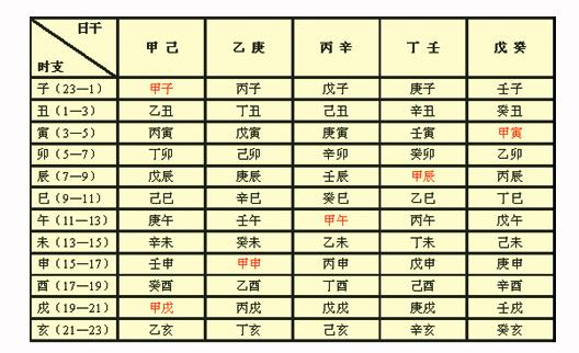 周易农历八字算命_八字排盘算命详解算命安康网_周易八字测名字算命打分