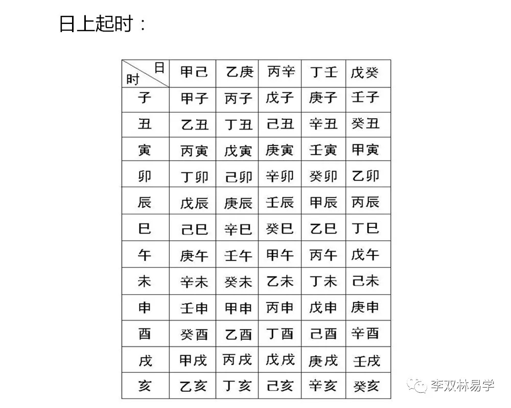 周易八字测名字算命打分_八字排盘算命详解算命安康网_周易农历八字算命