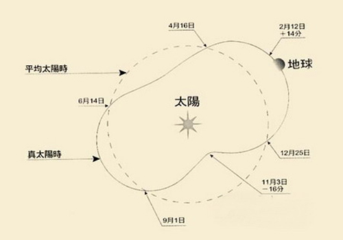 八字排盘算命详解算命安康网_周易农历八字算命_周易八字测名字算命打分