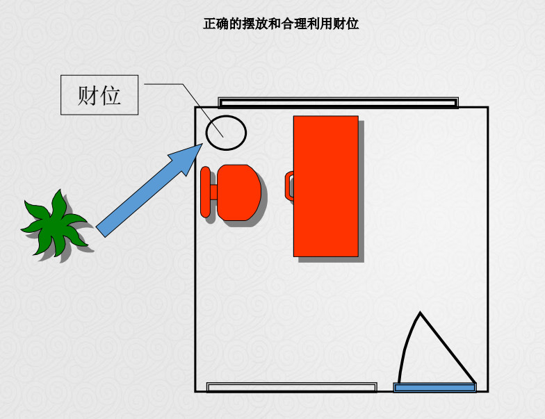 三个人办公室布局风水_处置室布局_重庆个人办公租办公位