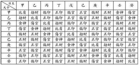 八字成格和败格_八字比肩格是什么意思_真从格八字案例