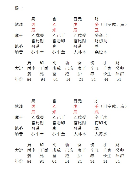 中和八字案例_八字不合在一起的案例_八字中和偏弱