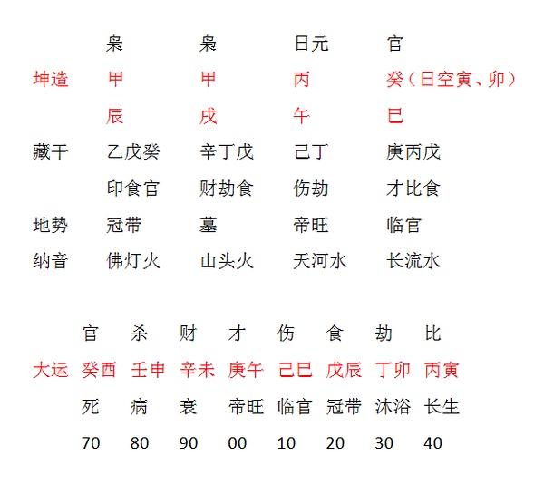 八字中和偏弱_中和八字案例_八字不合在一起的案例