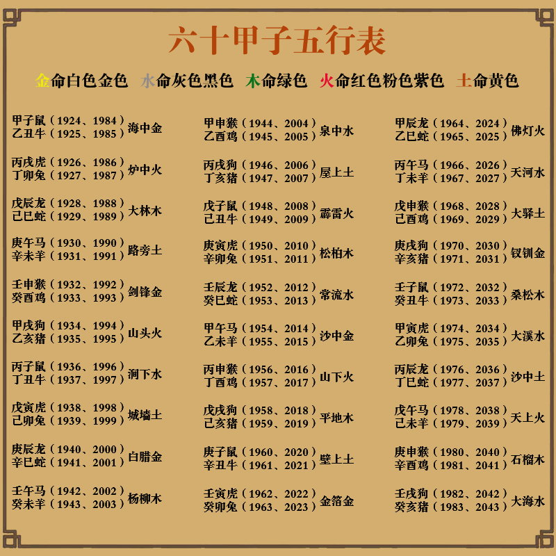 官杀混杂八字案例_八字不合在一起的案例_中和八字案例