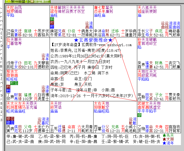 2015年的紫微命盘的流年命宫在哪个位置_紫微斗数流年财运2020_紫微斗数2020流年财运