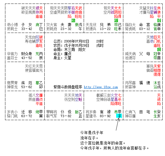 紫微斗数2020流年财运_紫微斗数流年财运2020_紫薇斗数看流年财运