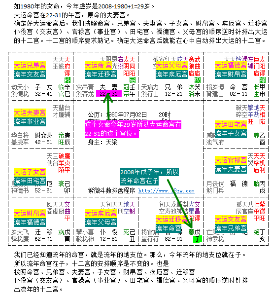 紫微斗数流年财运2020_紫微斗数2020流年财运_紫薇斗数看流年财运