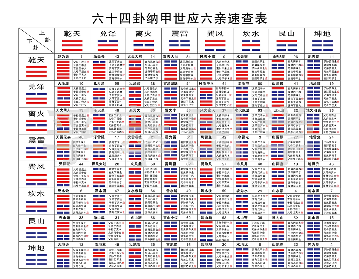 易经卦辞爻辞解释_易经卦辞爻辞全文_周易卦辞爻辞