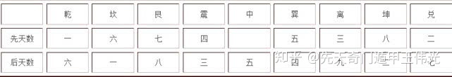 奇门遁甲预测数字九宫纳数法_数字奇门预测手机号码_遁甲奇门秘传要旨大全