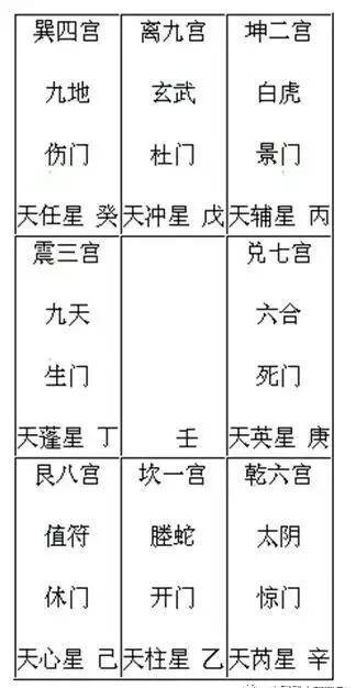 遁甲奇门秘传要旨大全_数字奇门预测手机号码_奇门遁甲预测数字九宫纳数法