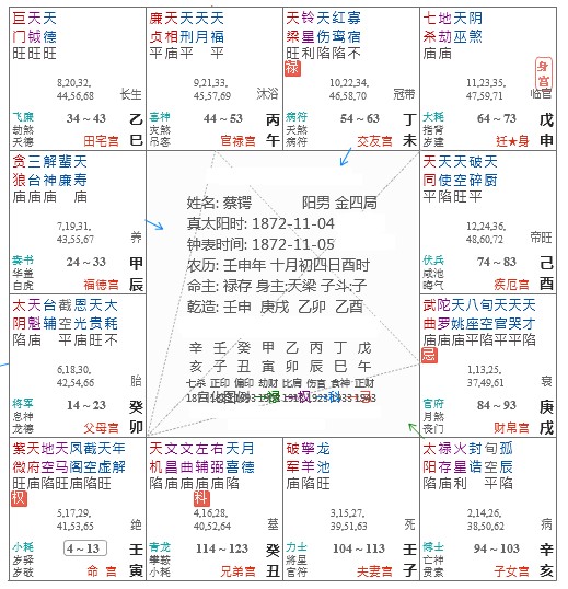 流年迁移宫紫微七杀_紫微斗数2019年流年命宫_紫微七杀在巳亥宫入命