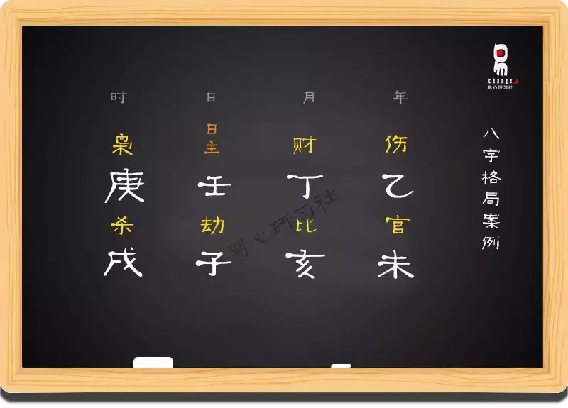 八字格局类型的判断（普通格局）