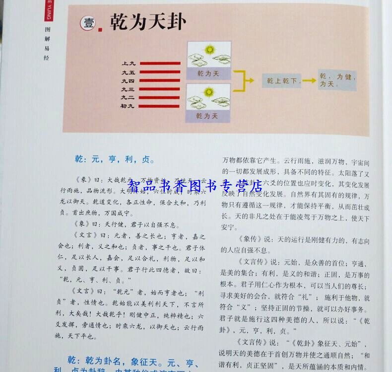 易经白话全文_中国易经全文及白话翻译_易经全文白话文及