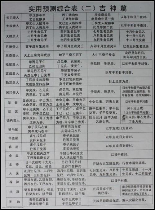 周易八字测算五行_八字周易测算_周易手机号码吉凶测算