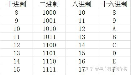 二进制和周易_2进制转10进制_普通的计算器如何运行2进制转换成16进制