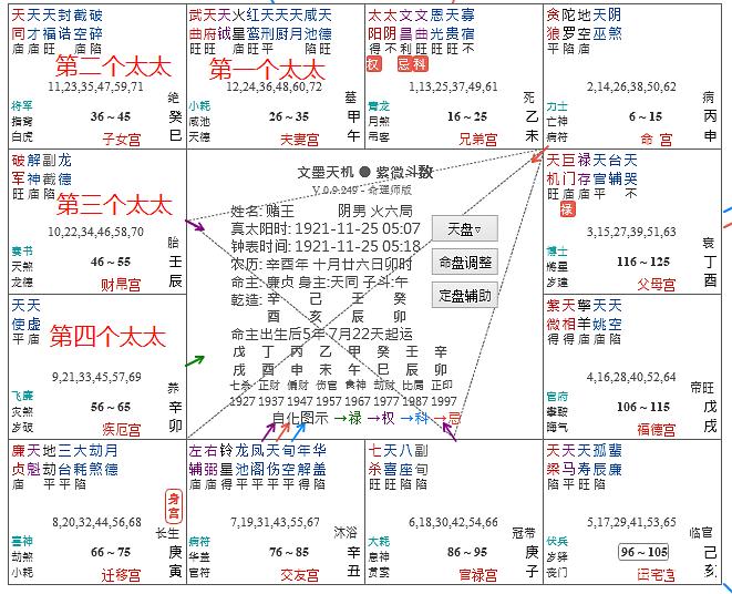 紫微流年看买房_紫薇斗数断流年离婚_紫微斗数中的流年盘怎么看