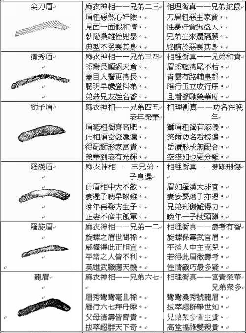 男人眉毛面相_男人眉毛弯弯的面相_眉毛很淡的男人面相