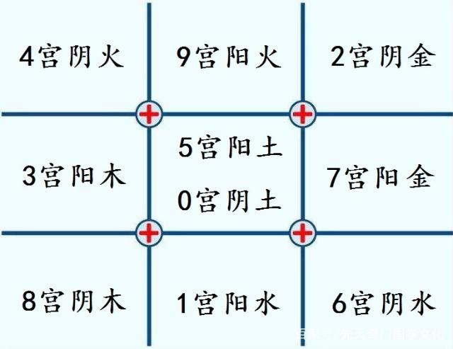 奇门八卦888积分攻略_最全黄氏地域八卦奇门学习资料_奇门八卦对应的属性