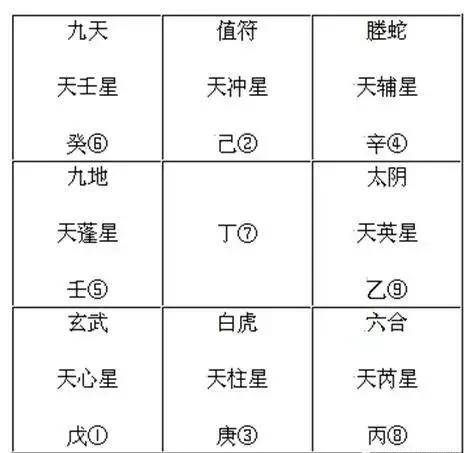 奇门八卦对应的属性_最全黄氏地域八卦奇门学习资料_奇门八卦888积分攻略