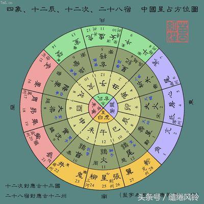 术数纵横(十个奇门九个疯还有一个)插图(10)