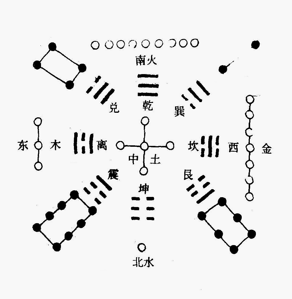 术数纵横(十个奇门九个疯还有一个)插图(14)