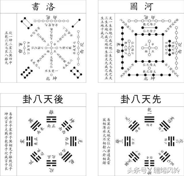 术数纵横(十个奇门九个疯还有一个)插图(2)