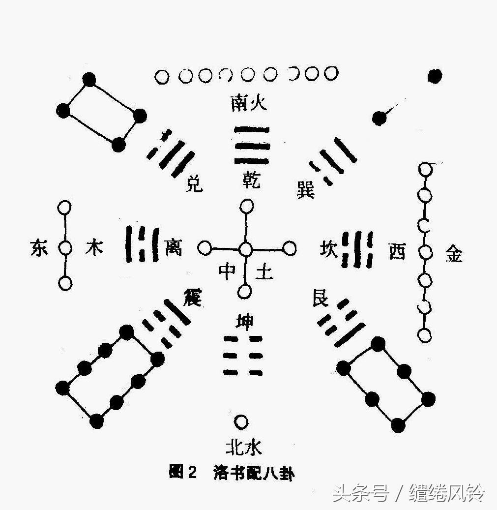 术数纵横(十个奇门九个疯还有一个)插图(21)