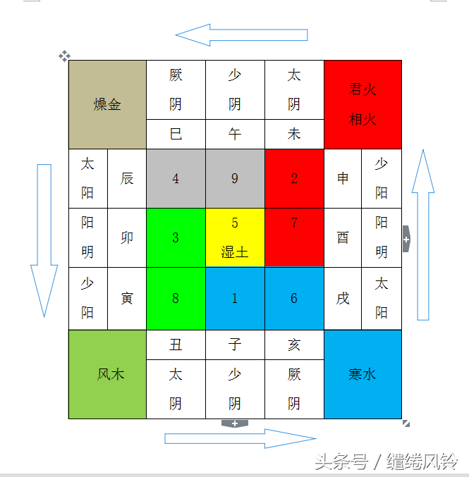 术数纵横(十个奇门九个疯还有一个)插图(3)