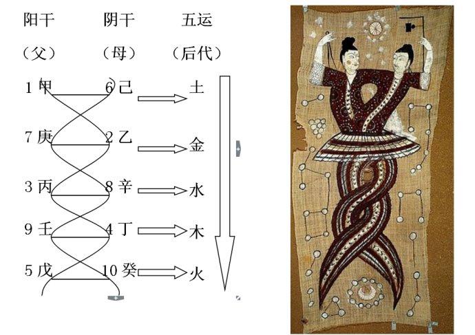 术数纵横(十个奇门九个疯还有一个)插图(4)