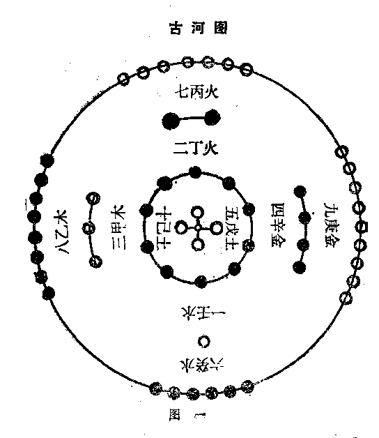 术数纵横(十个奇门九个疯还有一个)插图(5)