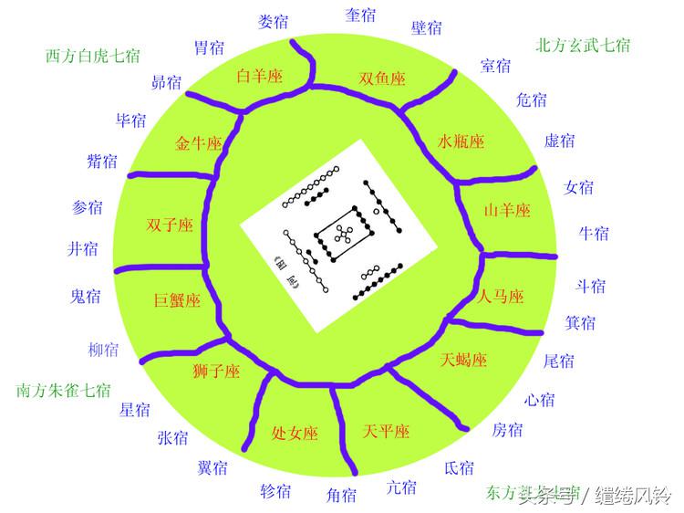 术数纵横(十个奇门九个疯还有一个)插图(8)