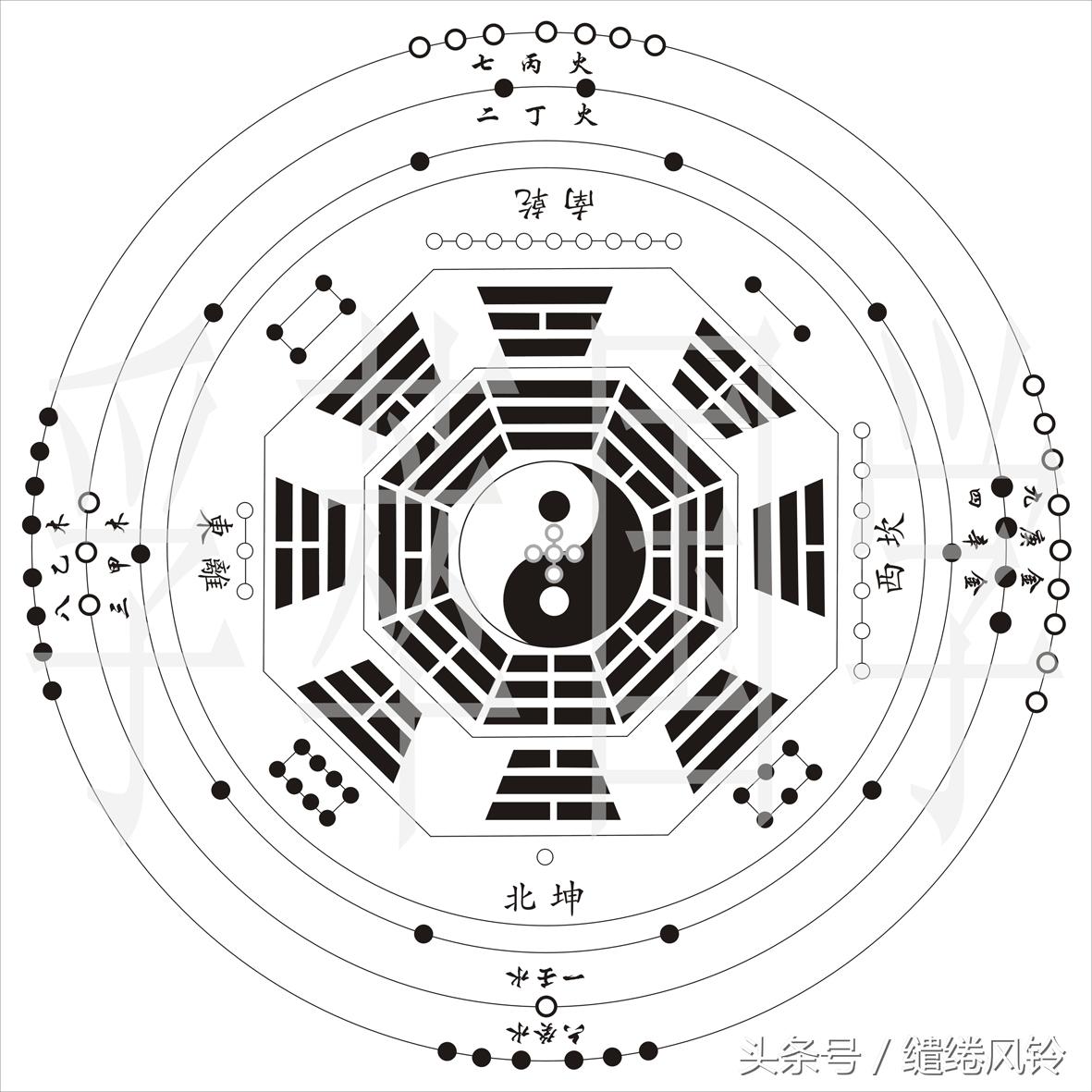 术数纵横(十个奇门九个疯还有一个)插图(9)